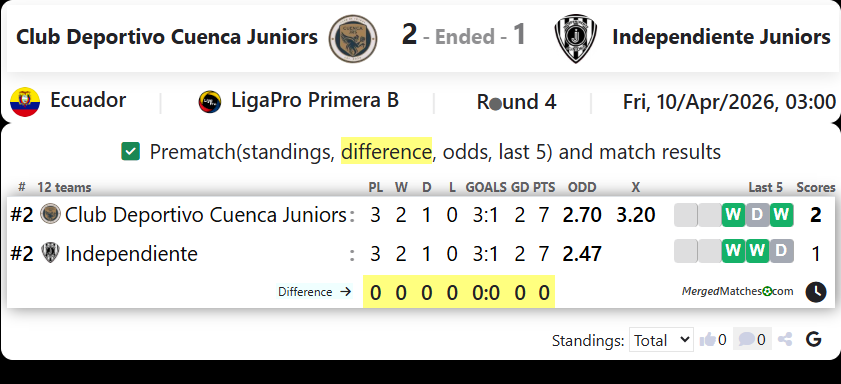 Club Deportivo Cuenca Juniors Vs Independiente Juniors screenshot