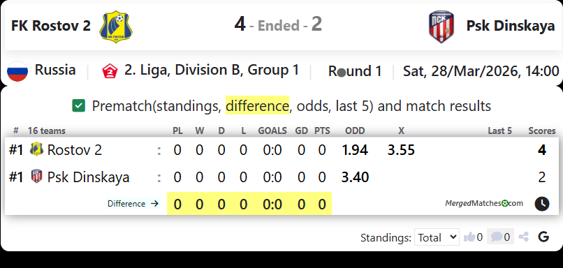 FK Rostov 2 Vs Psk Dinskaya screenshot