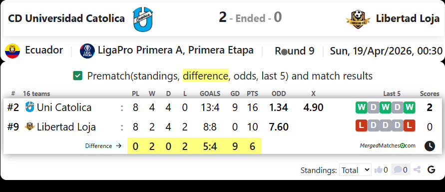 CD Universidad Catolica Vs Libertad Loja screenshot