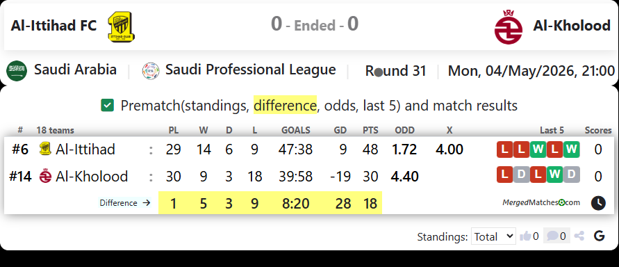 Al-Ittihad FC Vs Al-Kholood screenshot