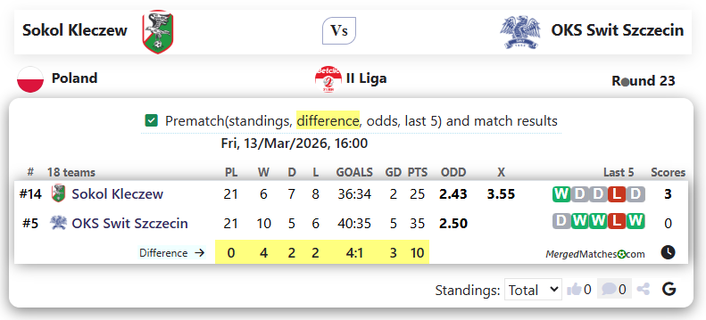 Sokol Kleczew Vs OKS Swit Szczecin screenshot