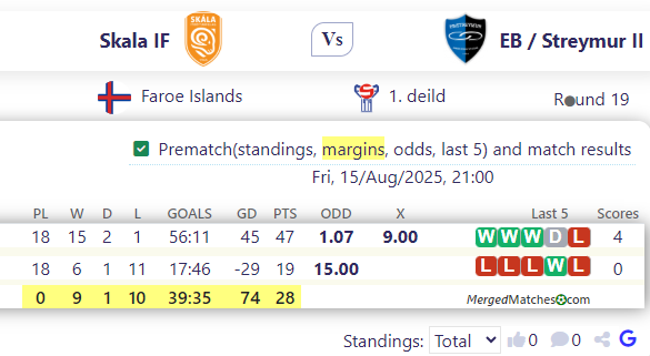 Skala IF Vs EB / Streymur II screenshot