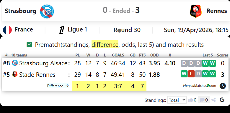 Strasbourg Vs Rennes screenshot