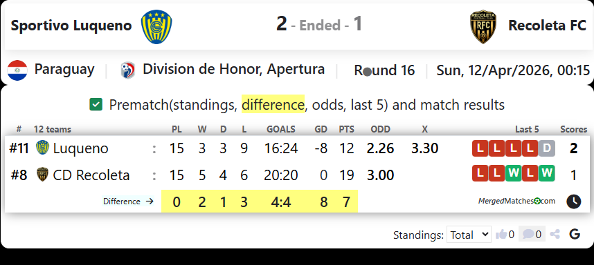 Sportivo Luqueno Vs Recoleta FC screenshot