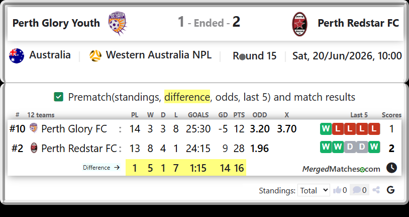 Perth Glory FC Vs Perth Redstar FC screenshot