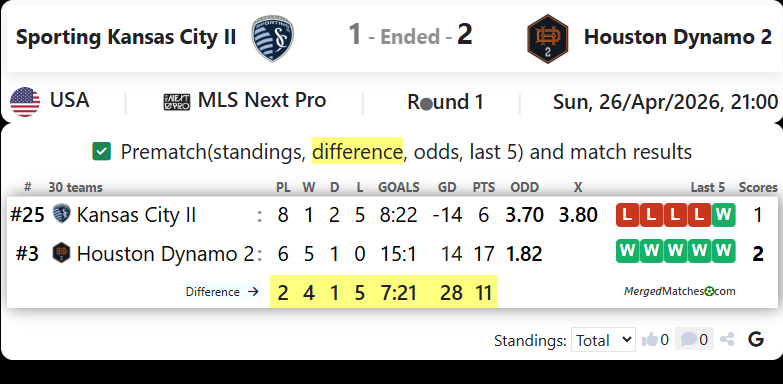 Sporting Kansas City II Vs Houston Dynamo 2 screenshot