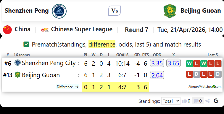 Shenzhen Peng Vs Beijing Guoan screenshot