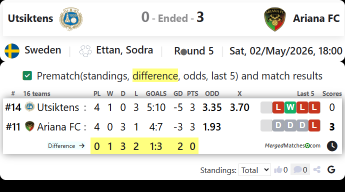 Utsiktens Vs Ariana FC screenshot