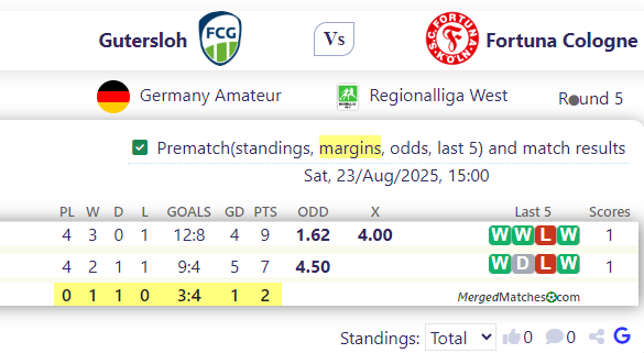 Gutersloh Vs Fortuna Cologne screenshot