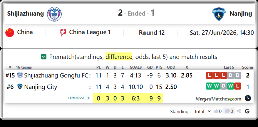 Shijiazhuang Gongfu FC Vs Nanjing City screenshot