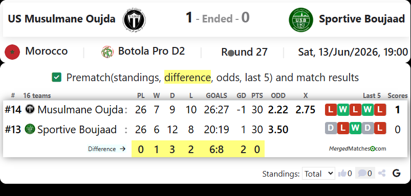 US Musulmane Oujda Vs Sportive Boujaad screenshot