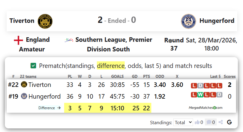 Tiverton Vs Hungerford screenshot