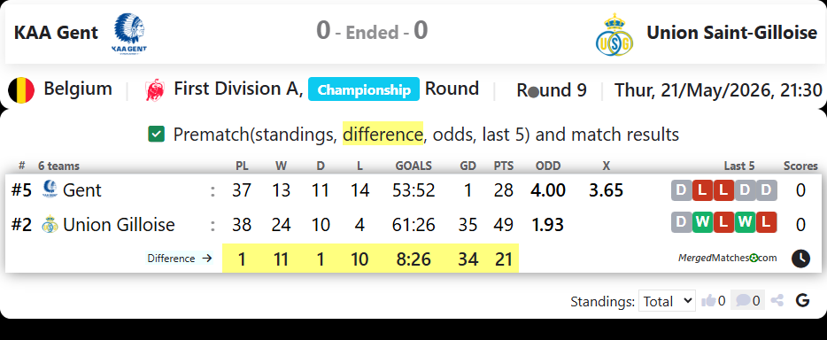 KAA Gent Vs Union Saint-Gilloise screenshot