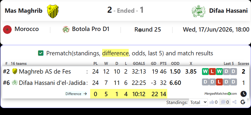 Maghreb AS de Fes Vs Difaa Hassani d'el-Jadida screenshot