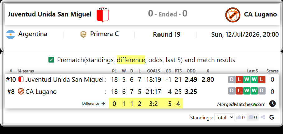 Juventud Unida San Miguel Vs CA Lugano screenshot