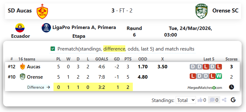 SD Aucas Vs Orense SC screenshot