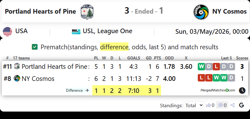Portland Hearts of Pine Vs NY Cosmos screenshot