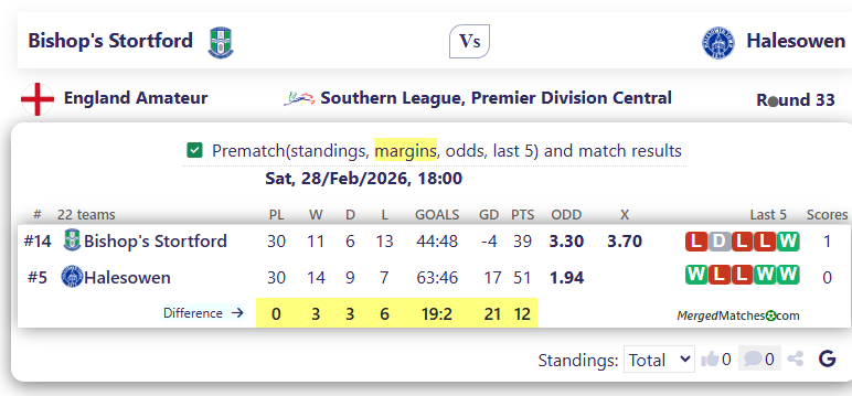 Bishop's Stortford Vs Halesowen screenshot