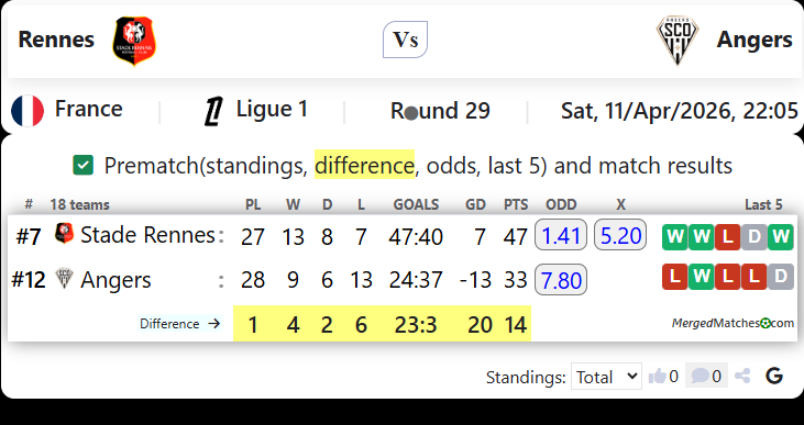 Rennes Vs Angers screenshot