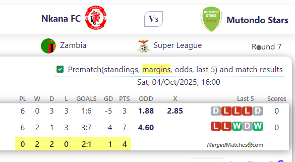 Nkana FC Vs Mutondo Stars screenshot