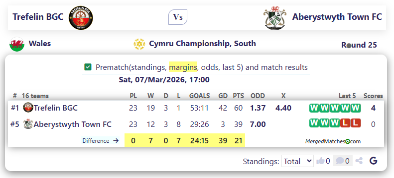 Trefelin BGC Vs Aberystwyth Town FC screenshot