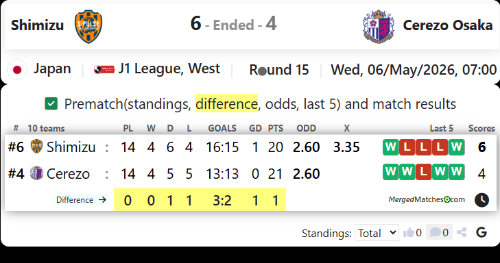 Shimizu Vs Cerezo Osaka screenshot