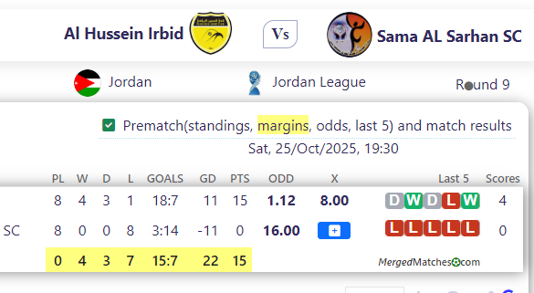 Al Hussein Irbid Vs Sama AL Sarhan SC screenshot