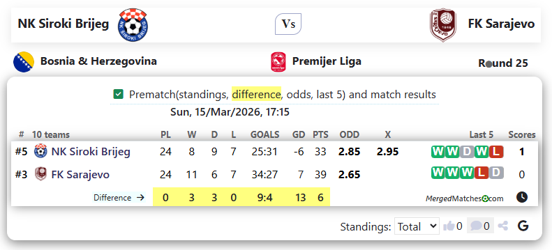 NK Siroki Brijeg Vs FK Sarajevo screenshot