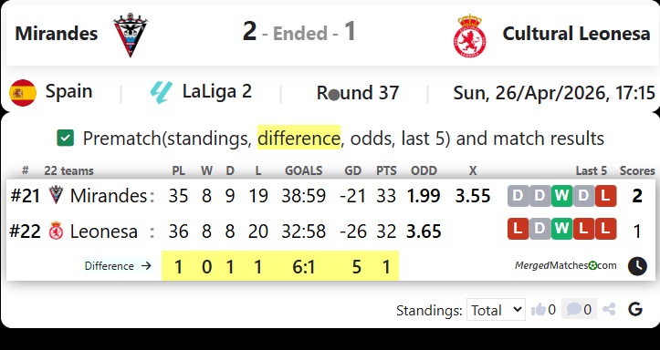 Mirandes Vs Cultural Leonesa screenshot