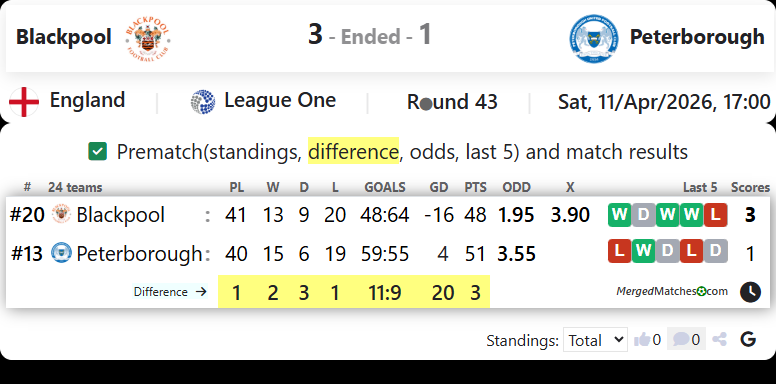 Blackpool Vs Peterborough screenshot