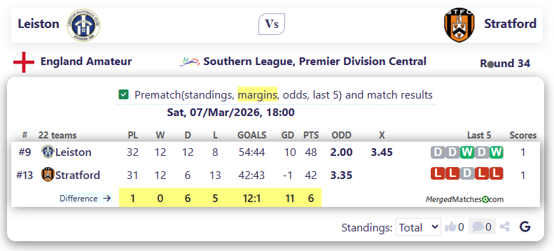 Leiston Vs Stratford screenshot