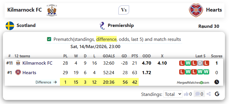 Kilmarnock FC Vs Hearts screenshot
