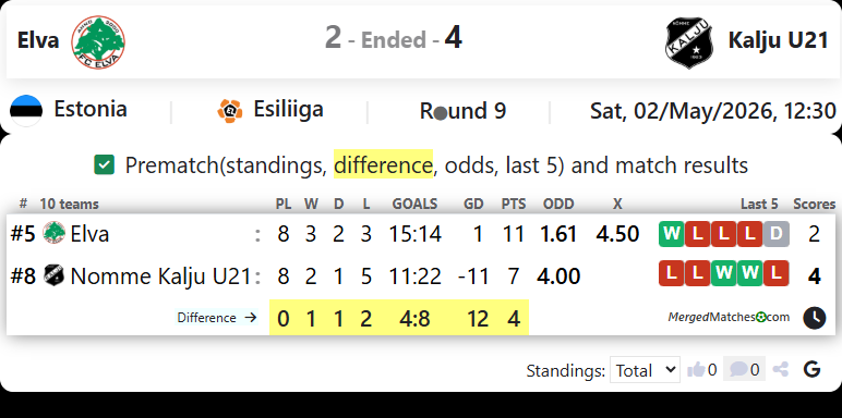 Elva Vs Kalju U21 screenshot