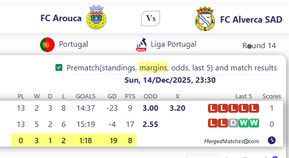 FC Arouca Vs FC Alverca SAD screenshot