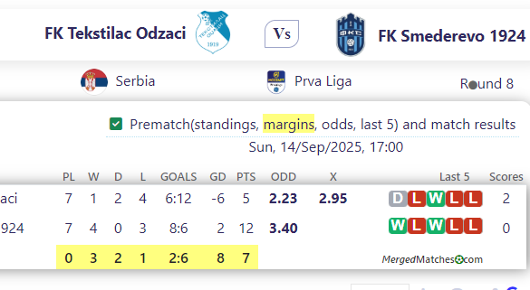 FK Tekstilac Odzaci Vs FK Smederevo 1924 screenshot