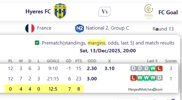 Hyeres FC Vs FC Goal screenshot