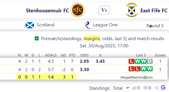 Stenhousemuir FC Vs East Fife FC screenshot