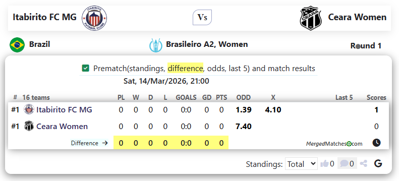 Itabirito FC MG Vs  Ceara Women screenshot