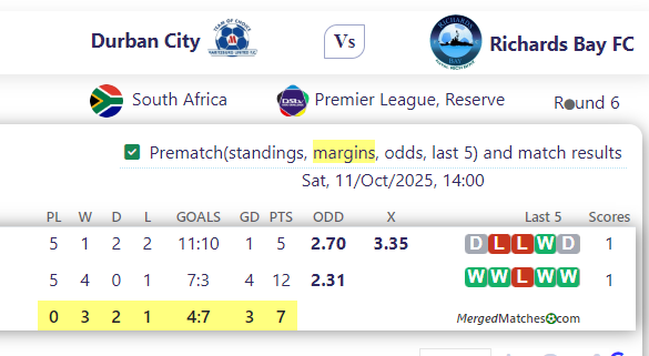 Durban City Vs Richards Bay FC screenshot