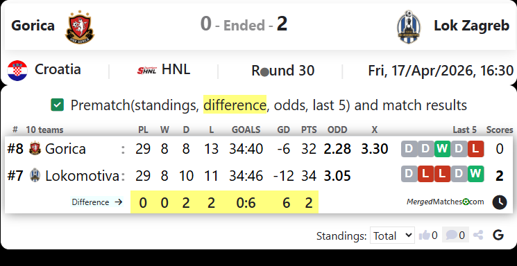 Gorica Vs Lok Zagreb screenshot