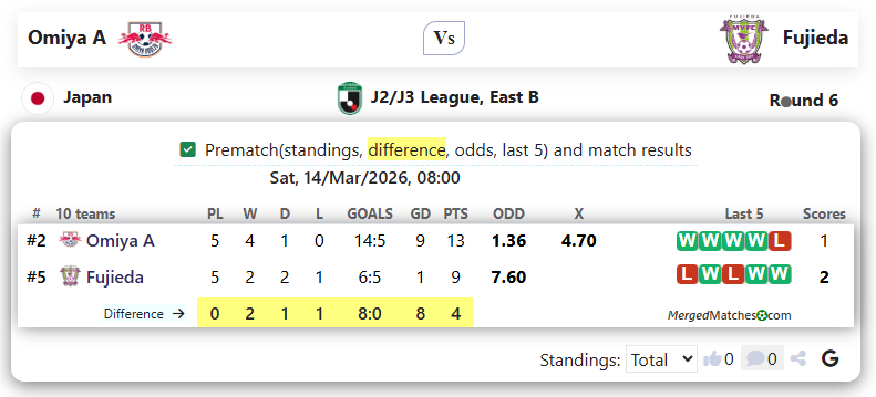 Omiya A Vs Fujieda screenshot