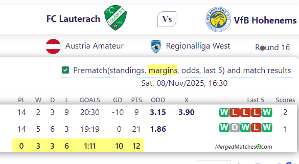 FC Lauterach Vs VfB Hohenems screenshot