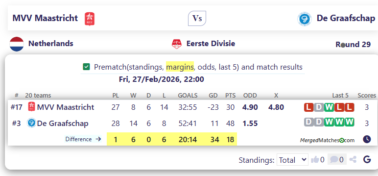 MVV Maastricht Vs De Graafschap screenshot