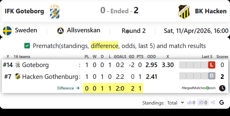 IFK Goteborg Vs BK Hacken screenshot