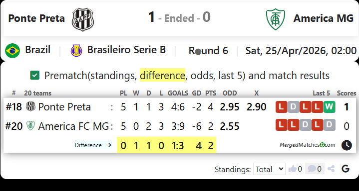 Ponte Preta Vs America MG screenshot