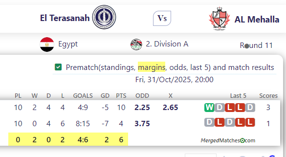 El Terasanah Vs AL Mehalla screenshot