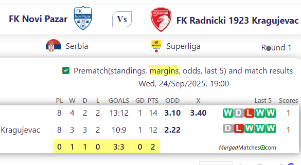 FK Novi Pazar Vs FK Radnicki 1923 Kragujevac screenshot