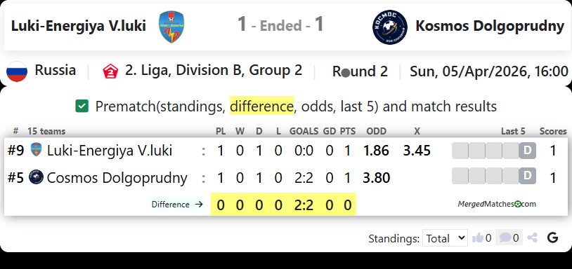 Luki-Energiya V.luki Vs Kosmos Dolgoprudny screenshot