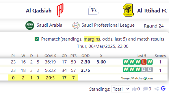 Al Qadsiah Vs Al-Ittihad FC screenshot