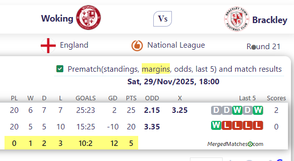 Woking FC Vs Brackley Town FC screenshot